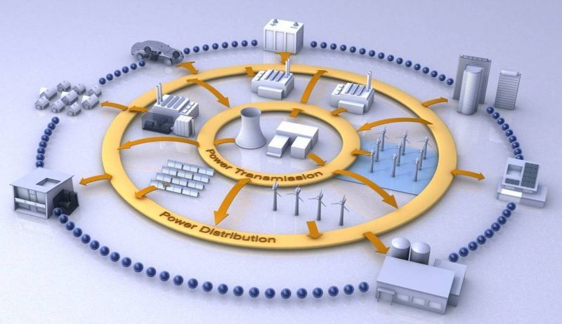Smart grid